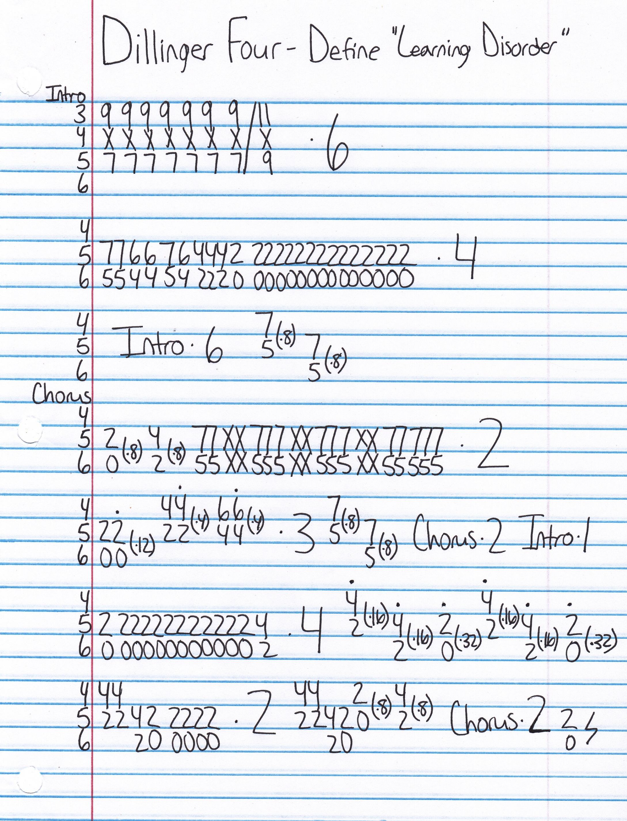 Punk Rock Guitar Tabs | New Covers