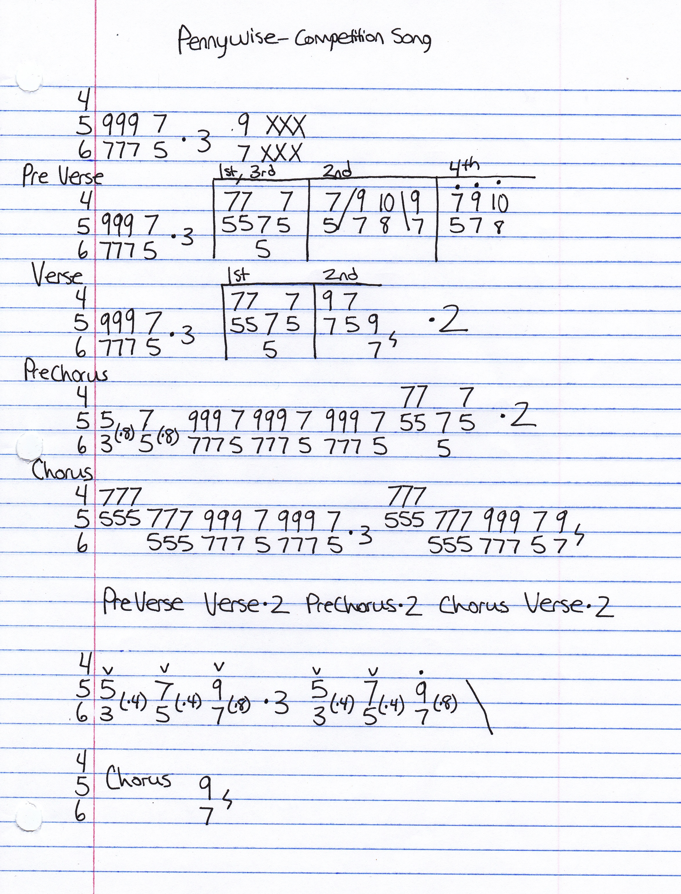 Pennywise - Competition Song Guitar Tab