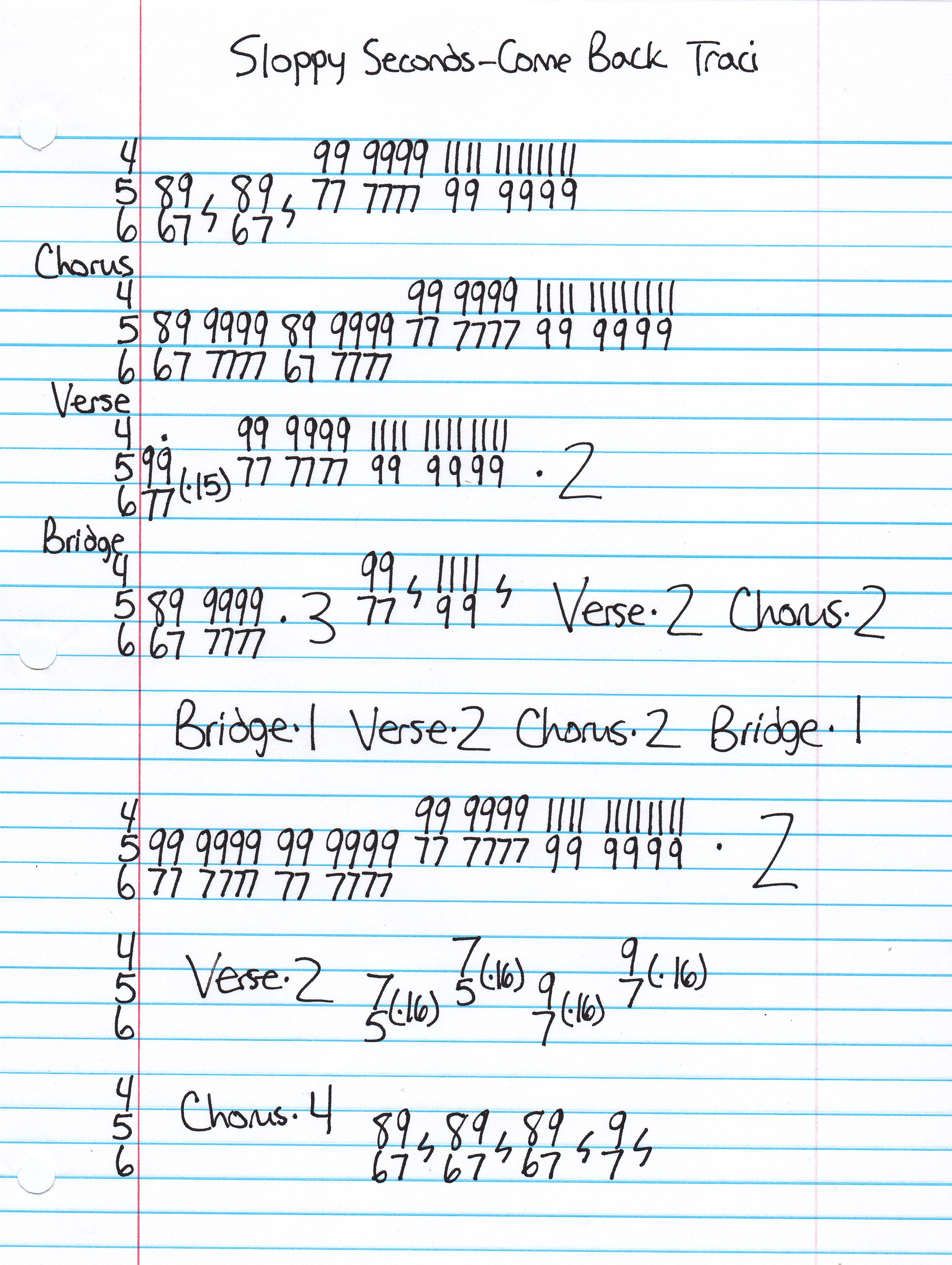 Sloppy Seconds - Come Back Traci Guitar Tab