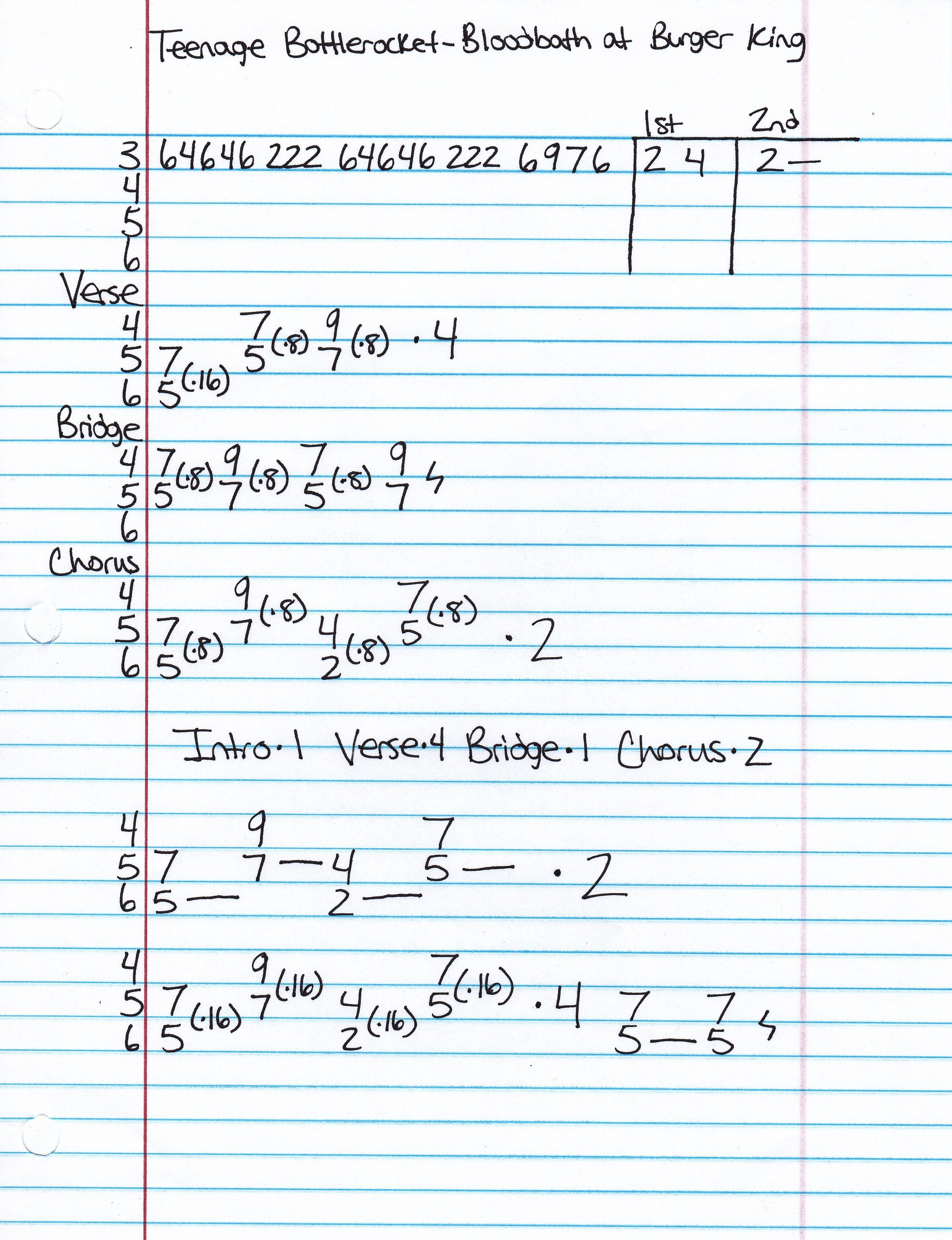 Bottle Rockets Tabs Teenage Bottlerocket - Bloodbath At Burger King Guitar Tab